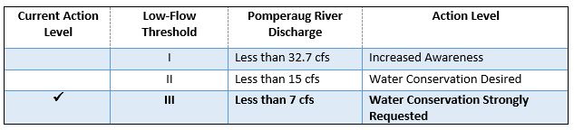 table with river action levels