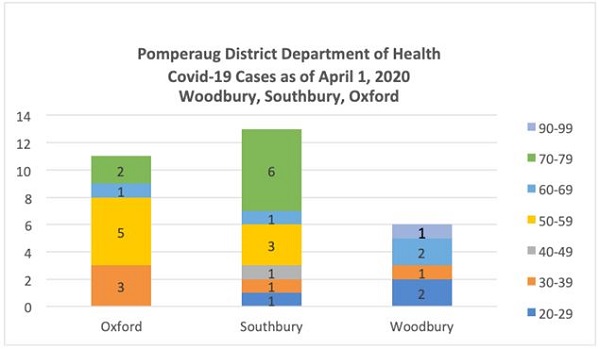 covid-19 pomperaug numbers