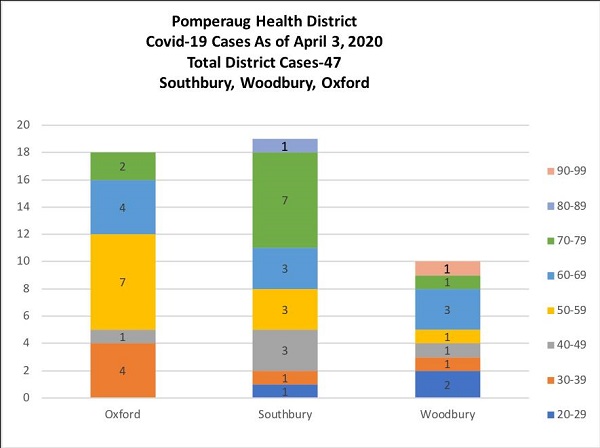 covid-19 pomperaug numbers
