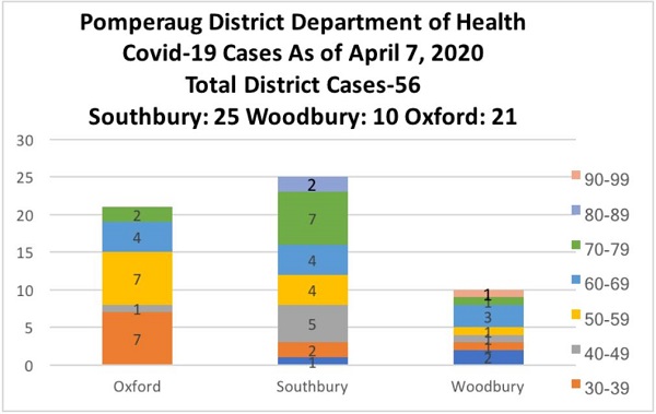 covid-19 pddh graph