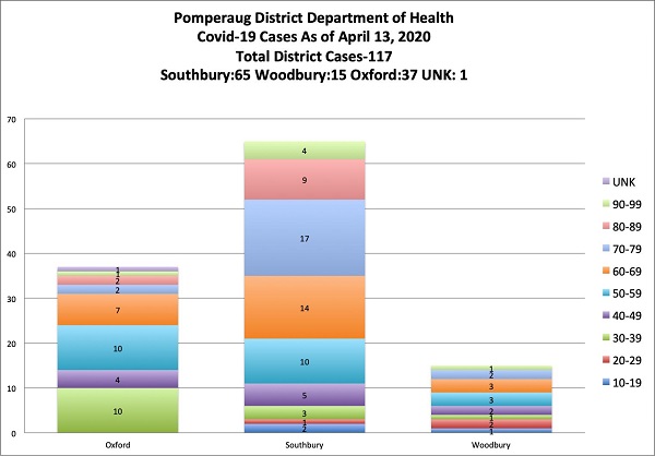 pddh covid-19 graph