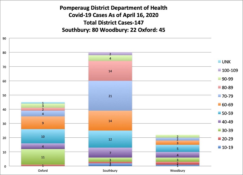 pddh covid-19 graph