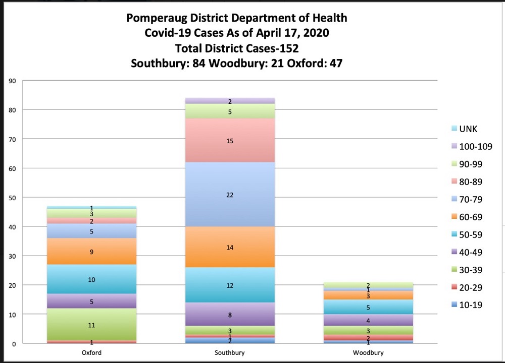 pddh covid-19 graph