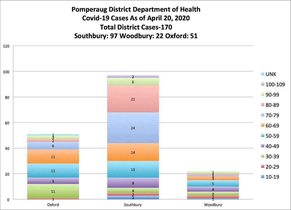 pddh covid-19 graph