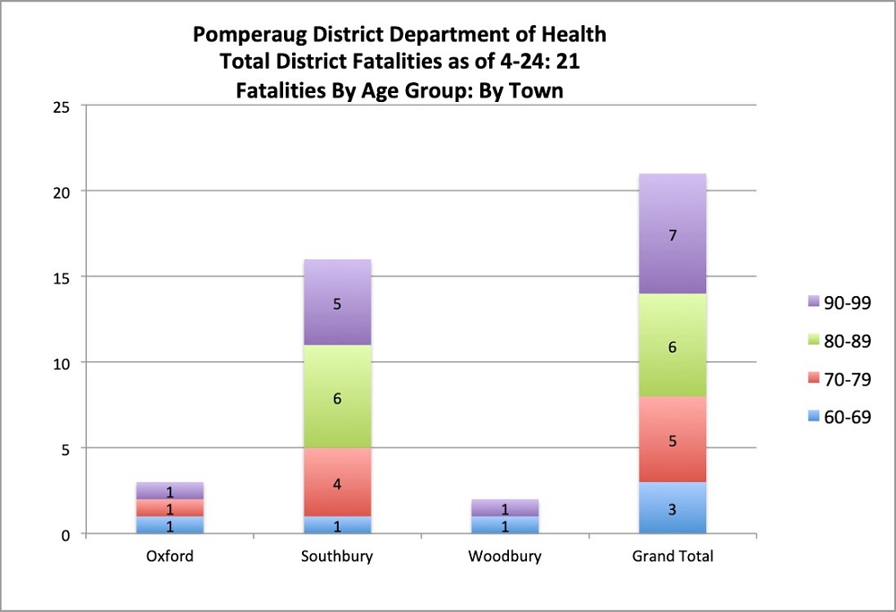 pddh covid-19 fatalities graph