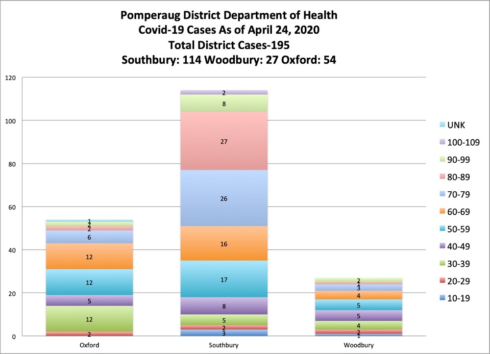 pddh covid-19 graph