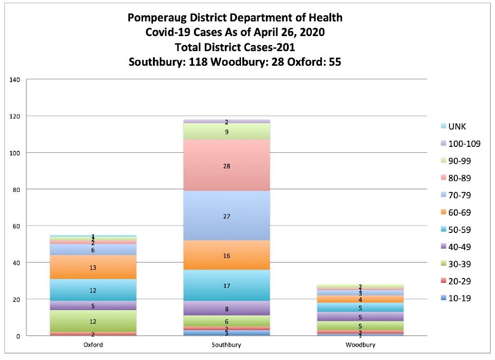 pddh covid-19 graph