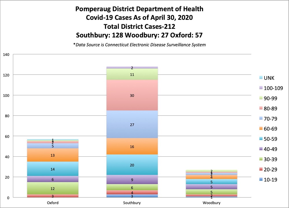 pddh covid-19 graph