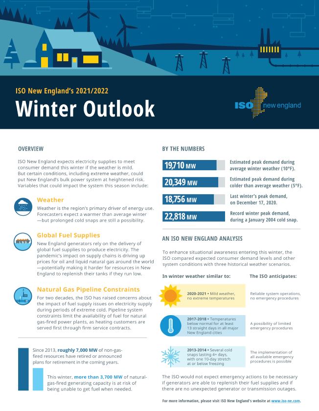 winter outlook