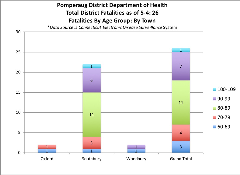 pddh covid-19 fatalities graph