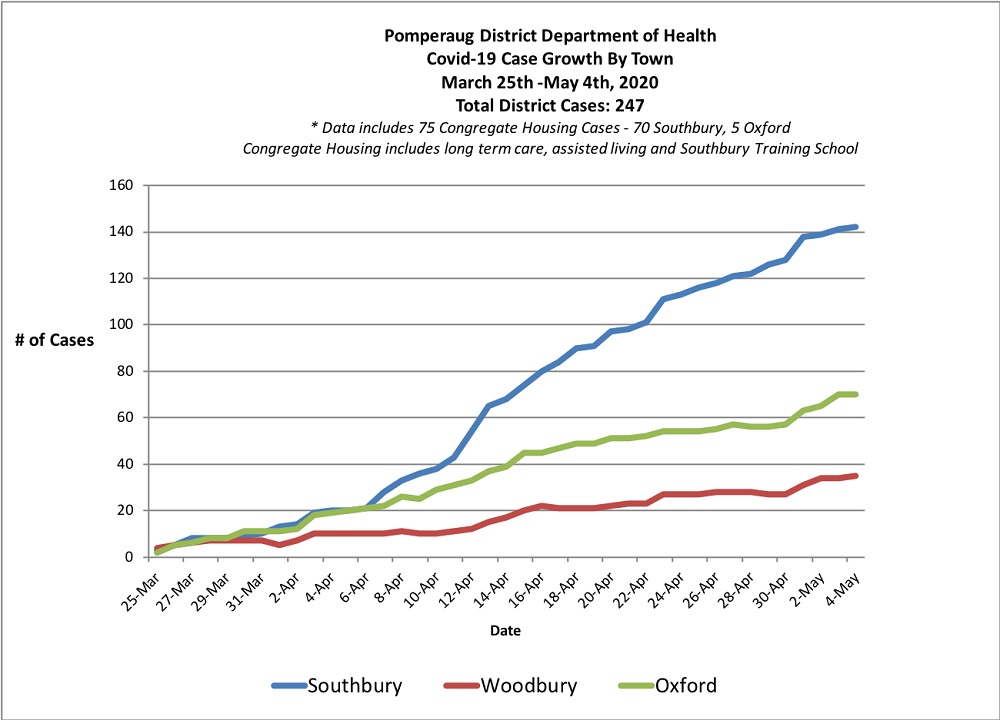 pddh covid-19 growth graph