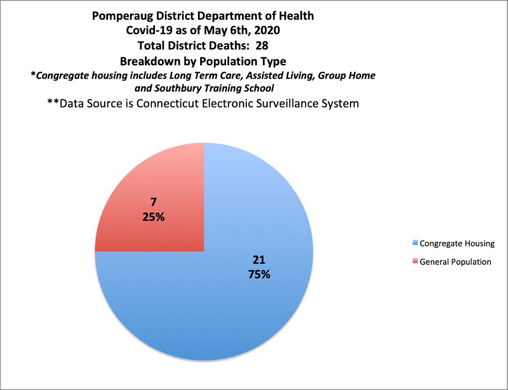 pddh covid-19 population death graph