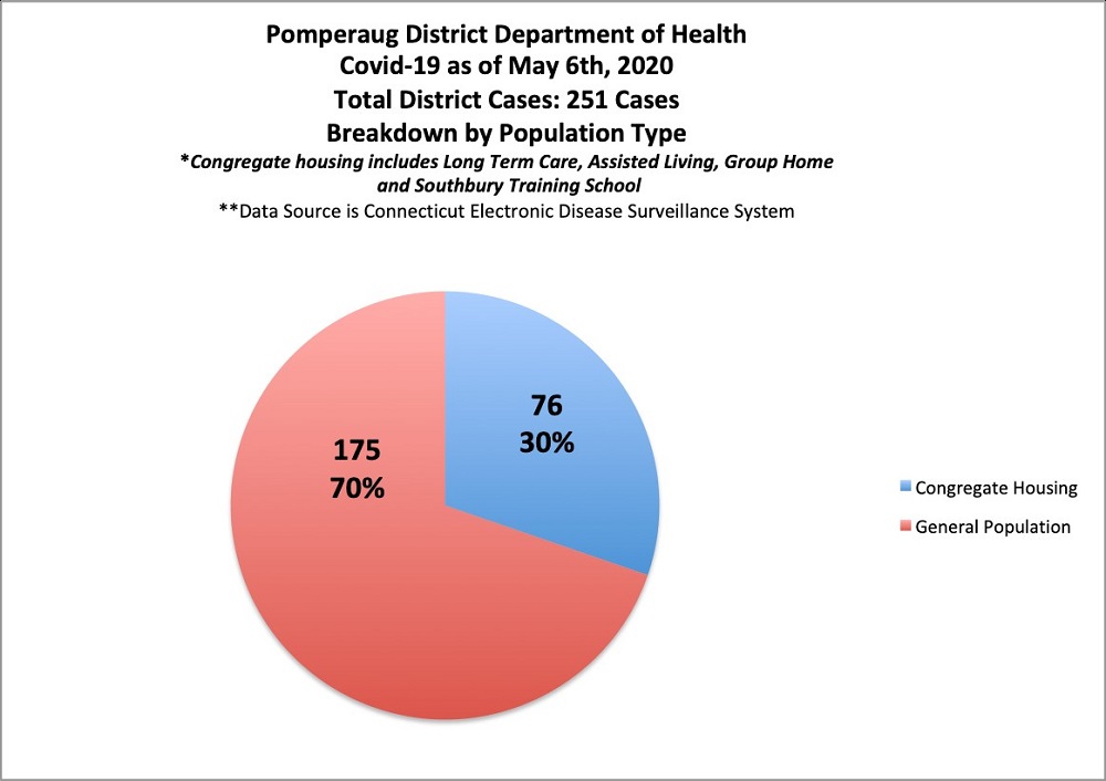 pddh covid-19 population graph