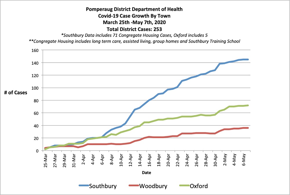 pddh covid-19 cases graph