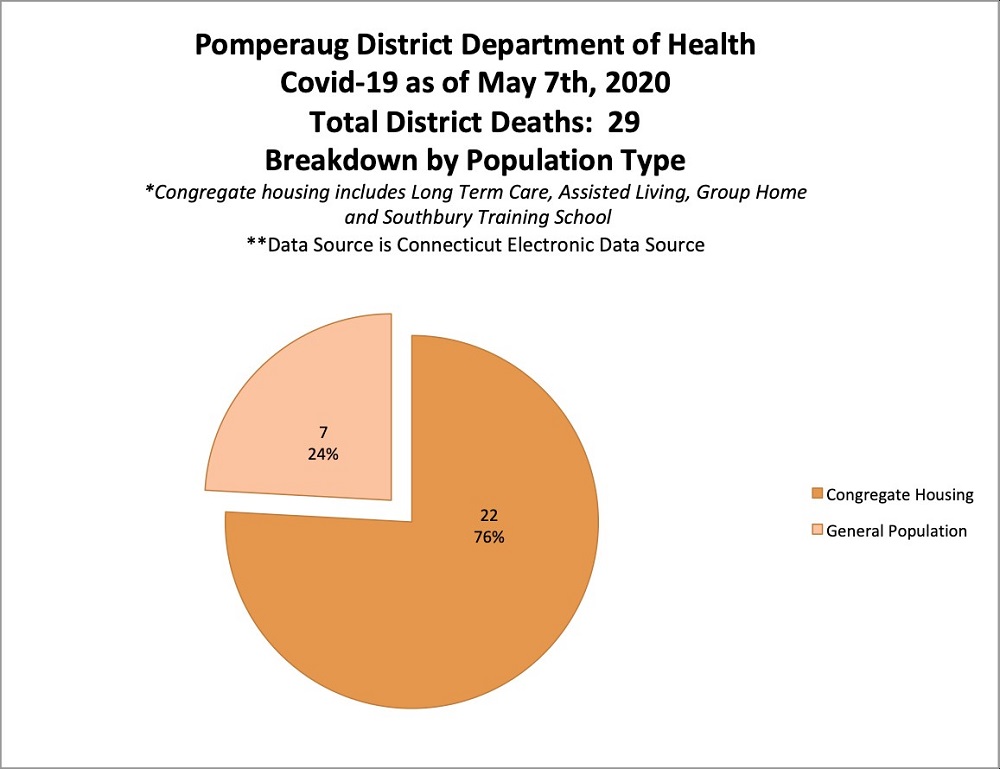 pddh covid-19 population death graph