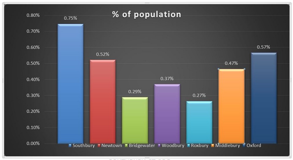 covid-19 population