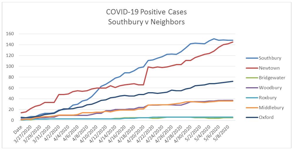 covid-19 cases growth