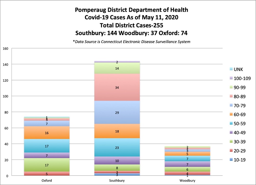 covid-19 cases graph