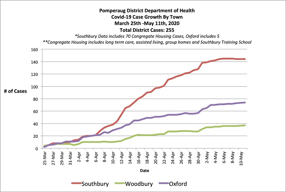 covid-19 cases growth