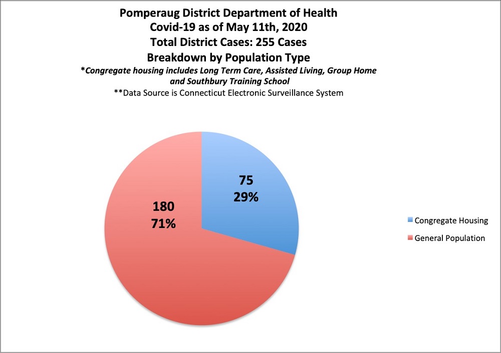 covid-19 cases by population