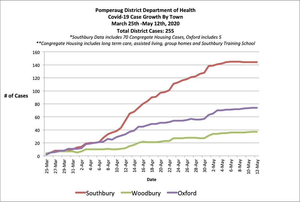 covid-19 cases growth