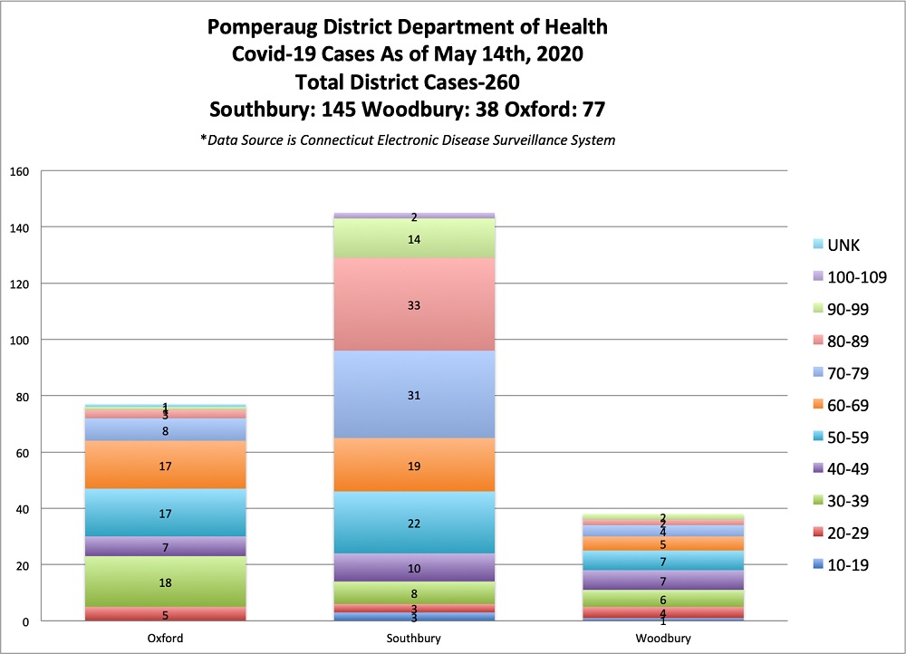 covid-19 cases graph