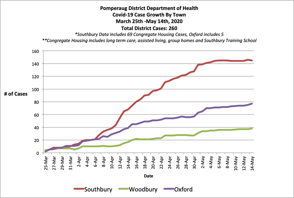 covid-19 cases growth