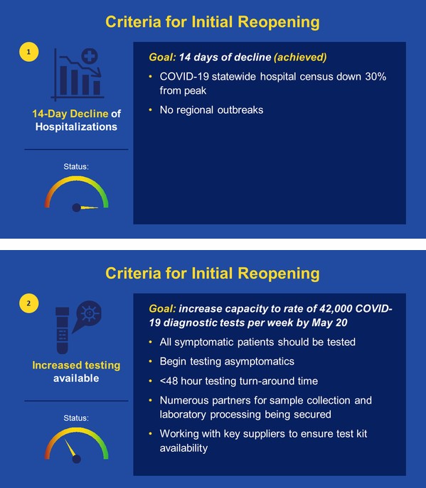 criteria for initial opening