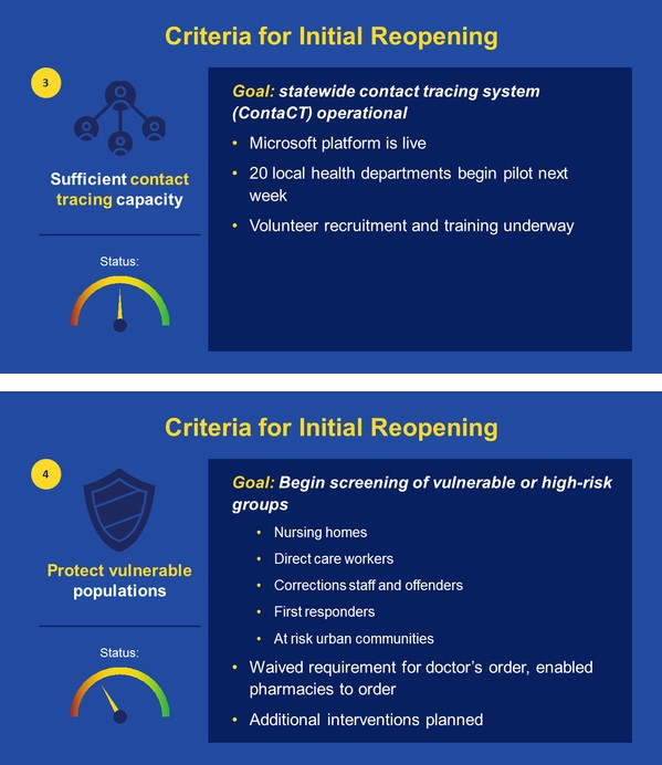 criteria for initial opening