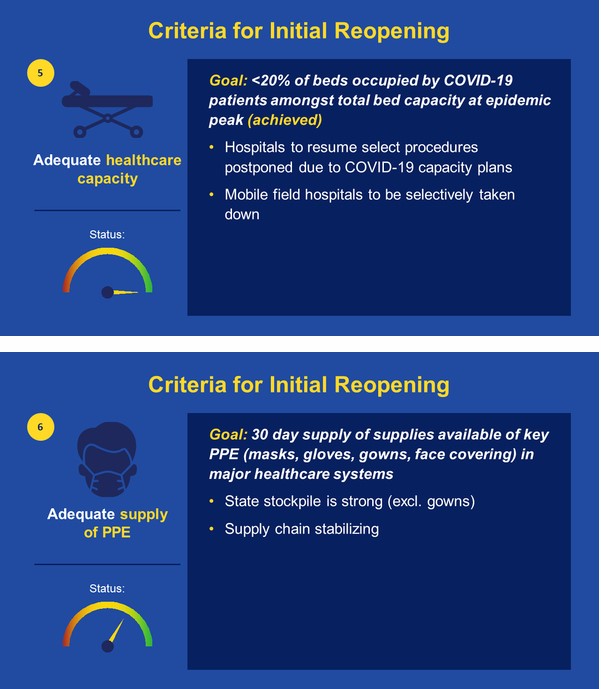 criteria for initial opening