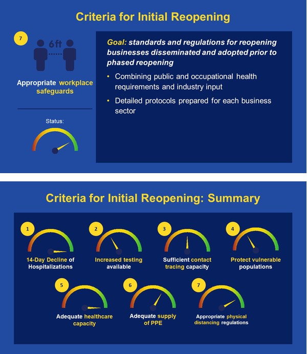 criteria for initial opening